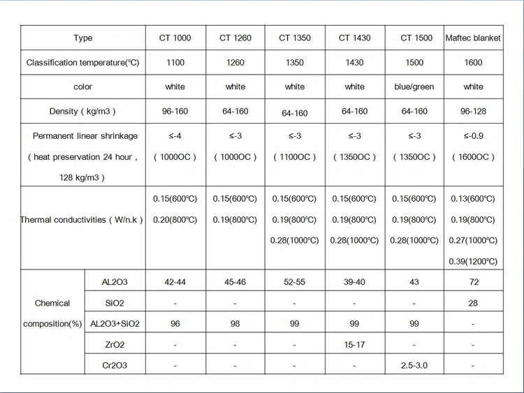 Artificial Synthetic Ceramic Fiber Needled Felt